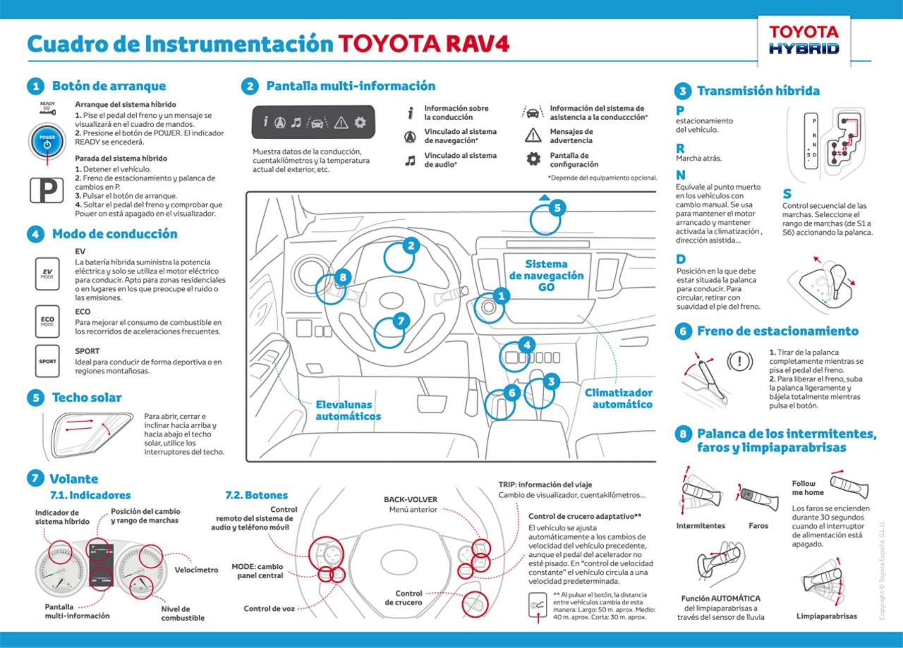 Cuadro de instrumentación del Toyota RAV4