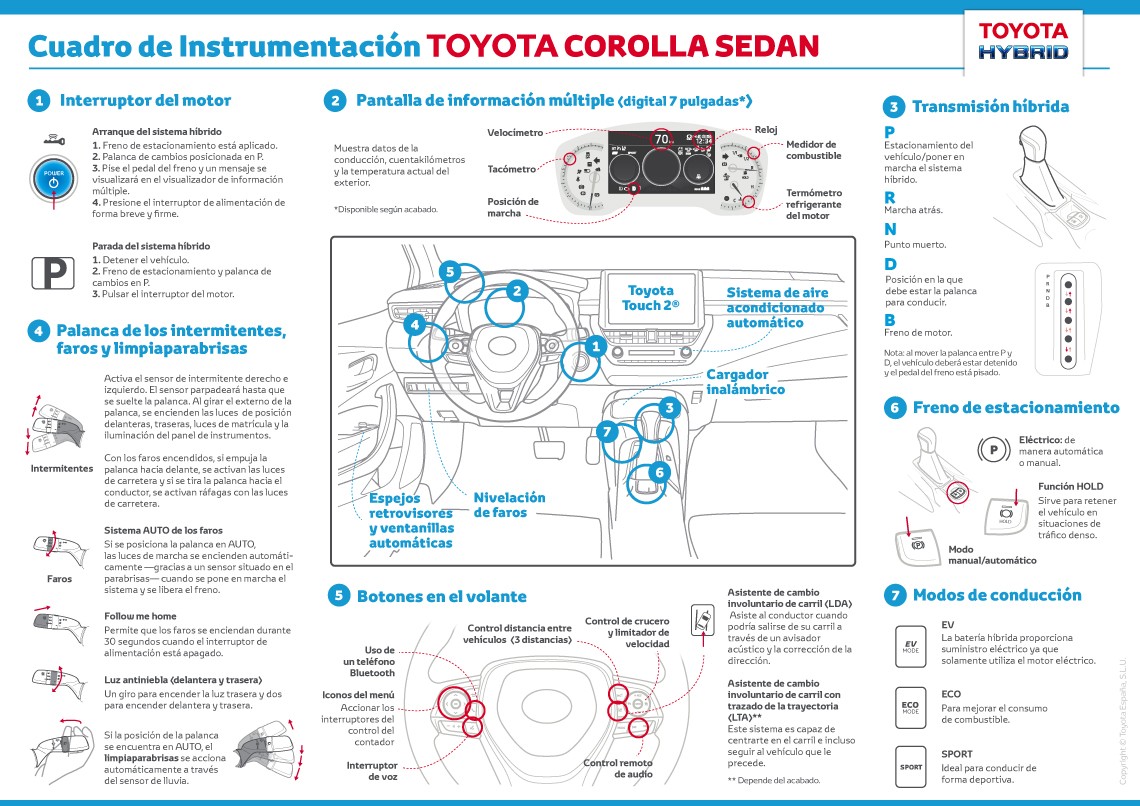 Guía de botones de Corolla Sedán